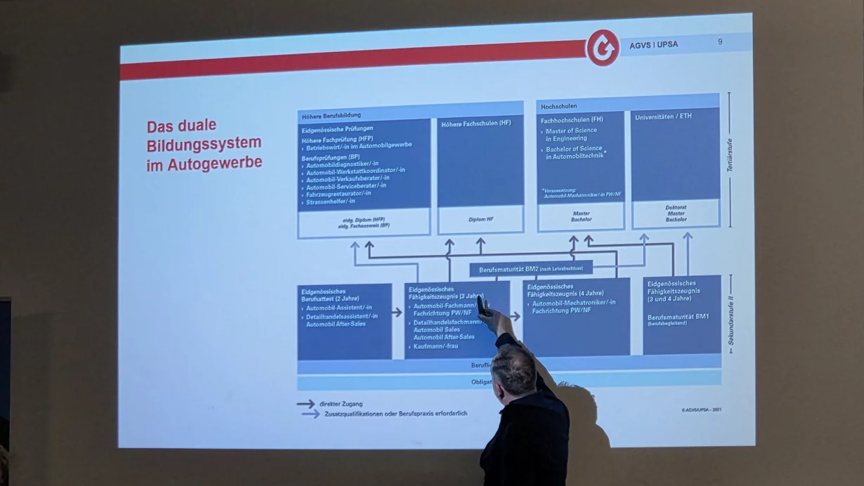 
										Autoberufe Karriereabend
									